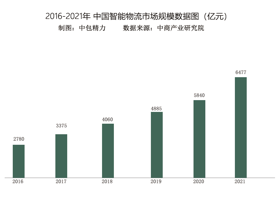 未標題-3